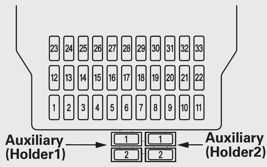 Acura MDX - fuse box - interior