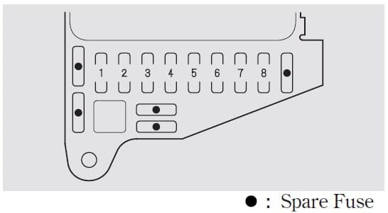 Acura NSX - fuse box - interior