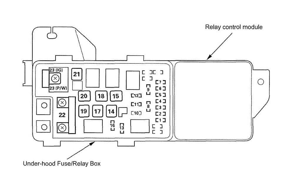 Acura TL - fuse box diagram - under-hood box