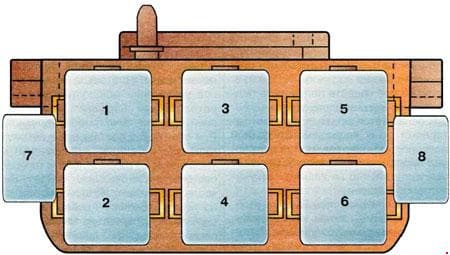 Audi A6 (C4) - fuse box diagram - auxiliary relay panel II