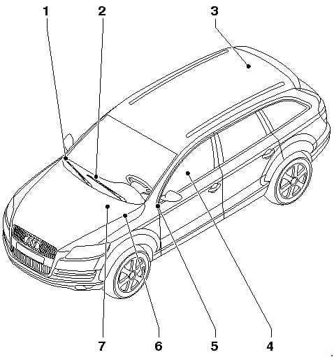 Audi Q7 - fuse box diagram - location