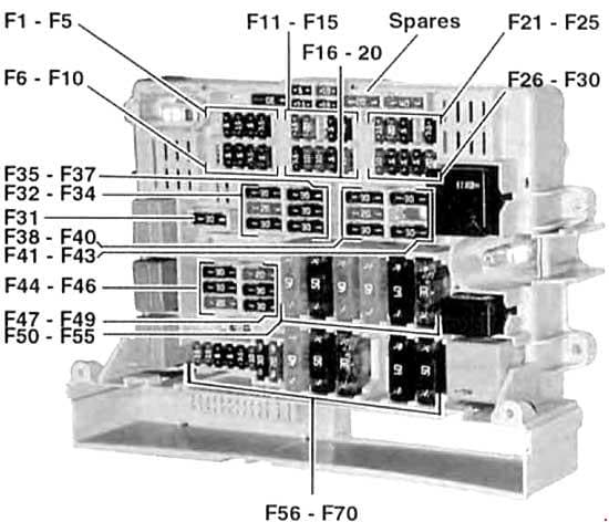 BMW 1 - fuse box diagram