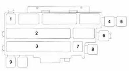 BMW 535i - fuse box - rear distribution box