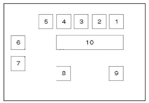 BMW X3 - fuse box diagram - relay box (behind glovebox)