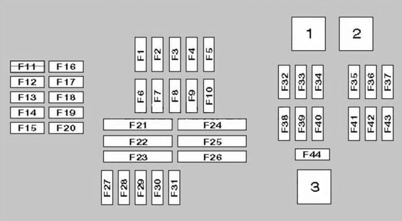 BMW X5 - fuse box diagram - glove compartment