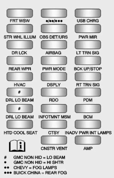 Buick Enclave (2014) - fuse box - instrument panel block