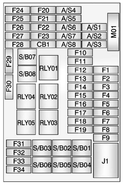 Buick Encore - fuse box - instrument panel