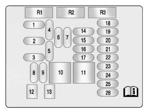 Buick LaCrosse - fuse box - instrument panel