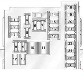 Buick Regal - fuse box diagram - instrument panel