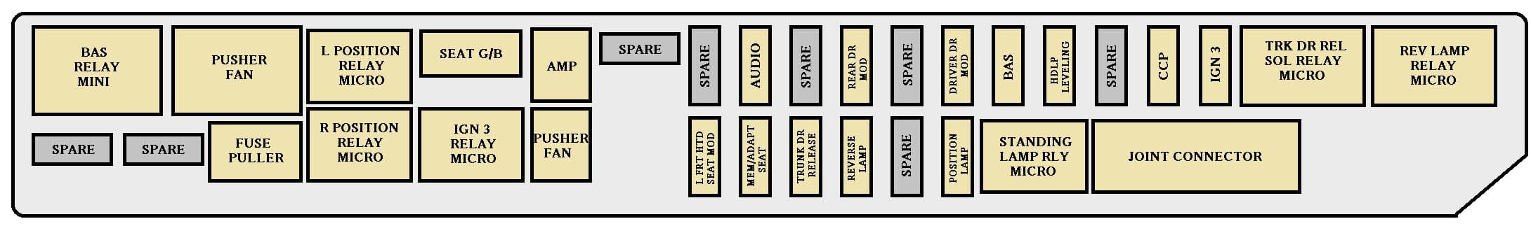 Cadillac CTS mk1 - fuse box - rear udnerseat (driver's side)