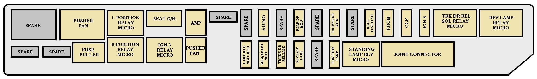 Cadillac CTS mk1 - fuse box - rear udnerseat (driver's side)