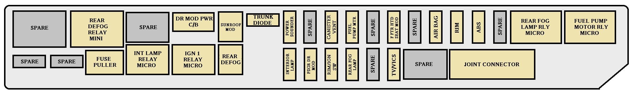 Cadillac CTS mk1 - fuse box - rear udnerseat (passenger's side)