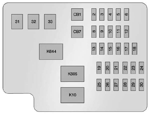 Cadillac CTS mk3 - fuse box - instrument panel