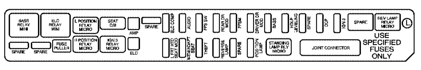 Cadillac SRX - fuse box - rear compartment (driver's side)