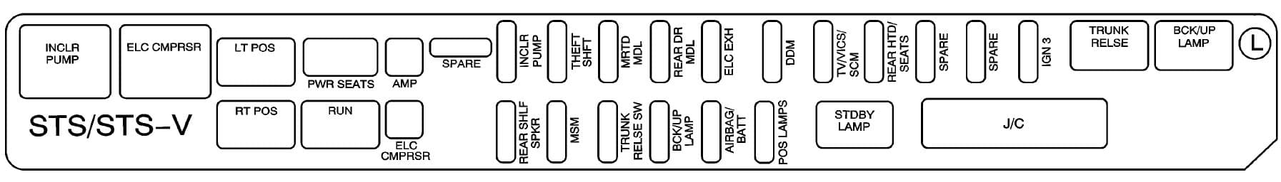 Cadillac STS mk2 - fuse box - rear compartment (driver's side)