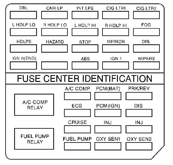 Cadillac DeVille mk7 - fuse box - engine compartment