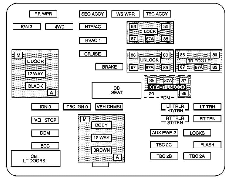 Cadillac Escalade mk2 - fuse box - instrument panel