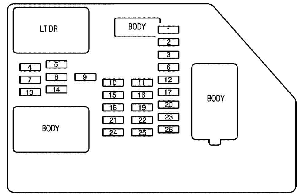 Cadillac Escalade mk3 - fuse box - instrument panel