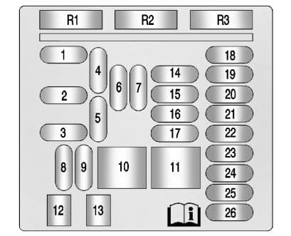 Cadillac XTR - fuse box - instrument panel