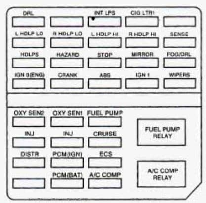 Cadillac DeVille - fuse box diagram - engine compartment