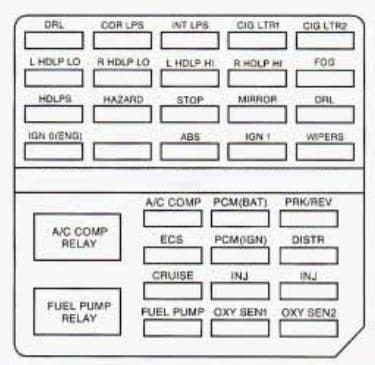 Cadillac DeVille - fuse box diagram - engine compartment