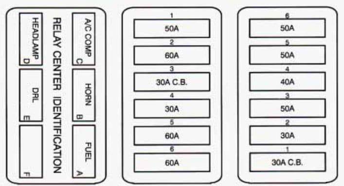 Cadillac DeVille - fuse box diagram - maxi fuse block