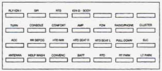 Cadillac DeVille - fuse box diagram - rear compartment