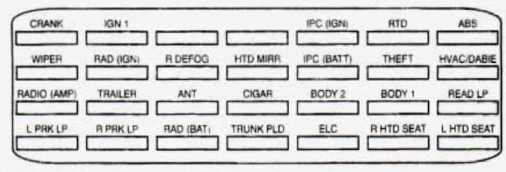 Cadillac DeVille - fuse box diagram - trunk compartment