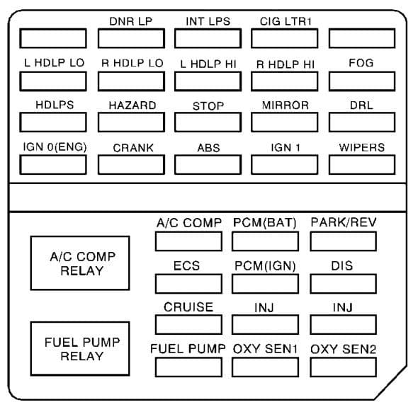 Cadillac Eldorado - fuse box diagram - engine compartment