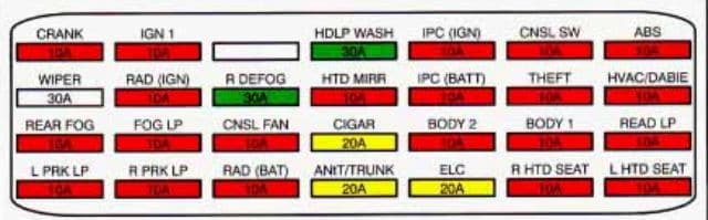 Cadillac Eldorado - fuse box diagram - trunk compartment