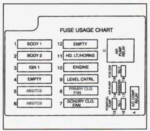 Cadillac Fleetwood - fuse box diagram - underhood electrical center