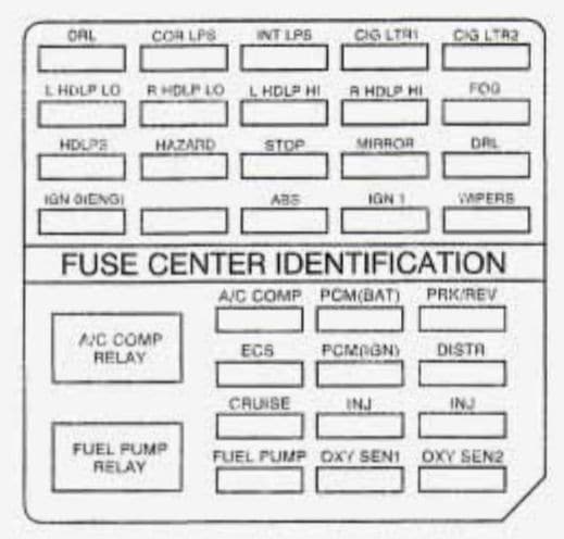 Cadillac Seville - fuse box diagram - engine compartment