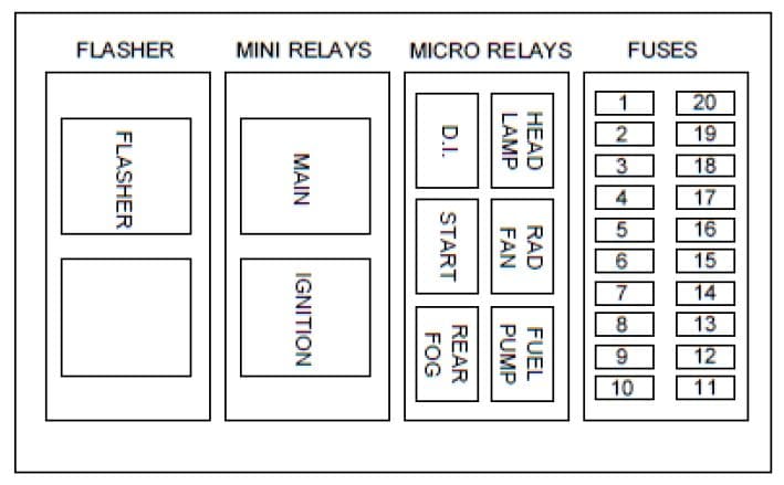 Caterham Seven - fuse box diagram - K6A Suzuki