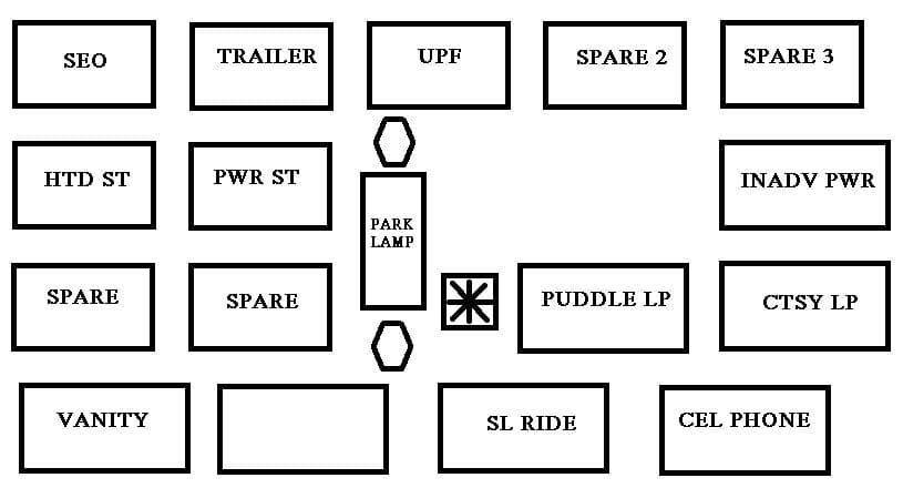 Chevrolet Avalanche-GMT800 - fuse box - center instrument panel utility block