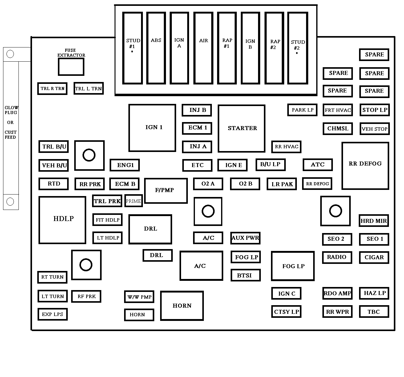 Chevrolet Avalanche GMT800 - fuse box - underhood fuse box