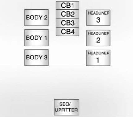 Chevrolet Avalanche - fuse box diagram - center instrument panel (top view)