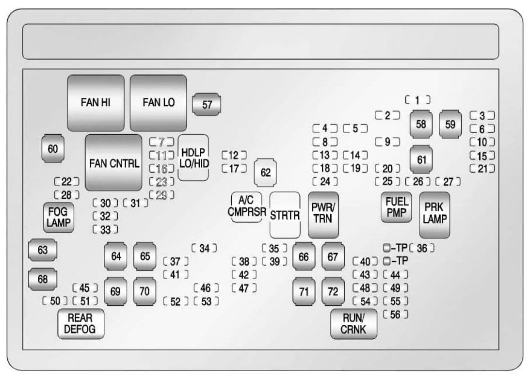 Chevrolet Avalanche - fuse box diagram - engine compartment