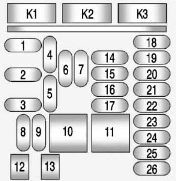 Chevrolet Malibu mk8 - fuse box - instrument panel