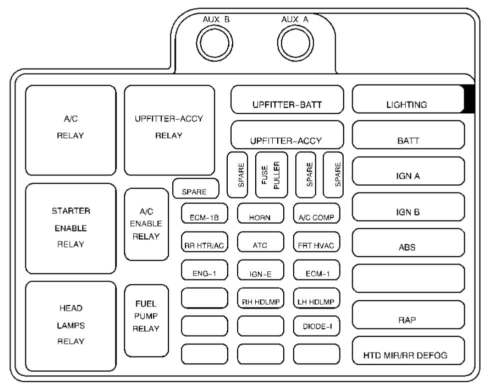 Chevrolet Astro - fuse box - under hood panel