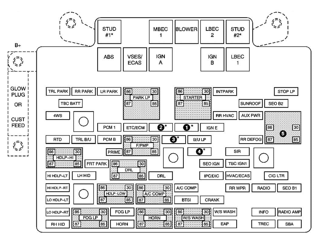 Chevrolet Avalanche - fuse box diagram - engine compartment