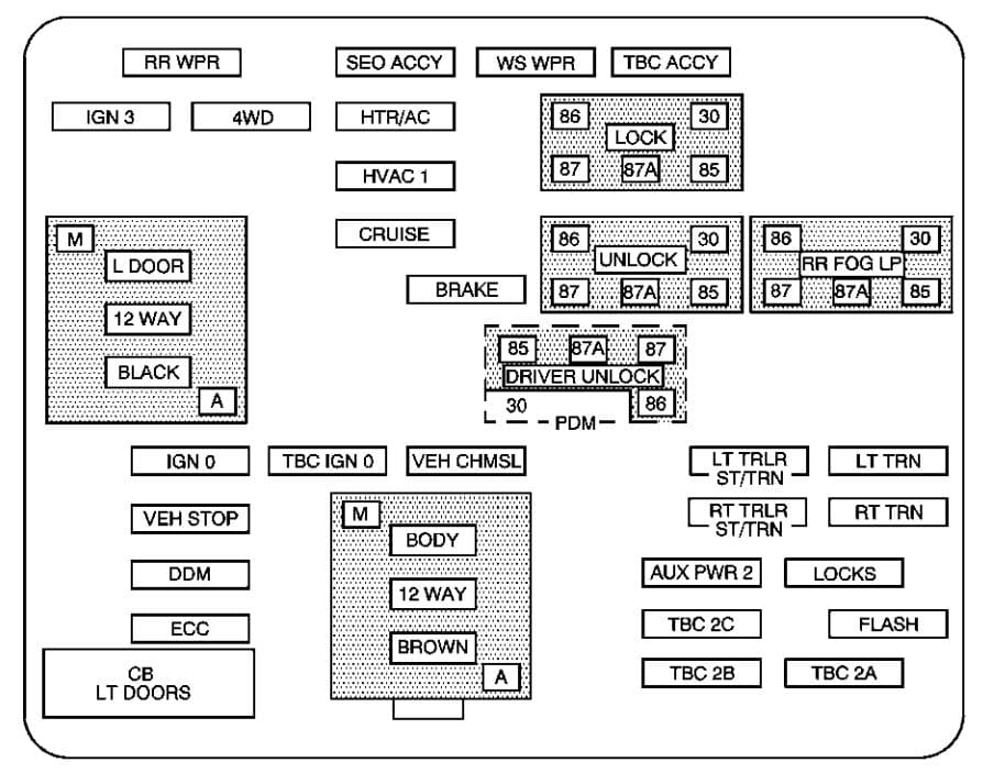 Chevrolet Avalanche - fuse box diagram - instrument panel