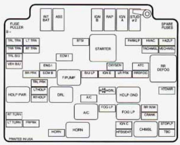 Chevrolet Blazer - fuse box - engine compartment