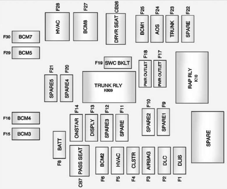 Chevrolet Camaro - fuse box - instrument panel