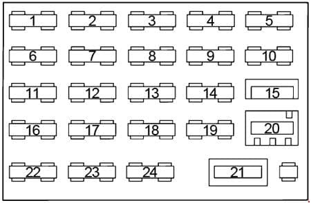 Chevrolet Cavalier - fuse box diagram