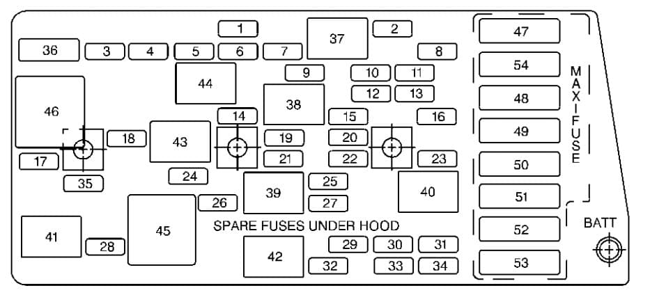 Chevrolet Corvette - fuse box - instrument panel