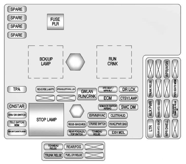 Chevrolet Corvette - fuse box - instrument panel