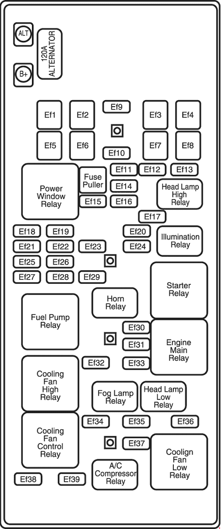 Chevrolet Evanda - fuse box diagram - engine compartment