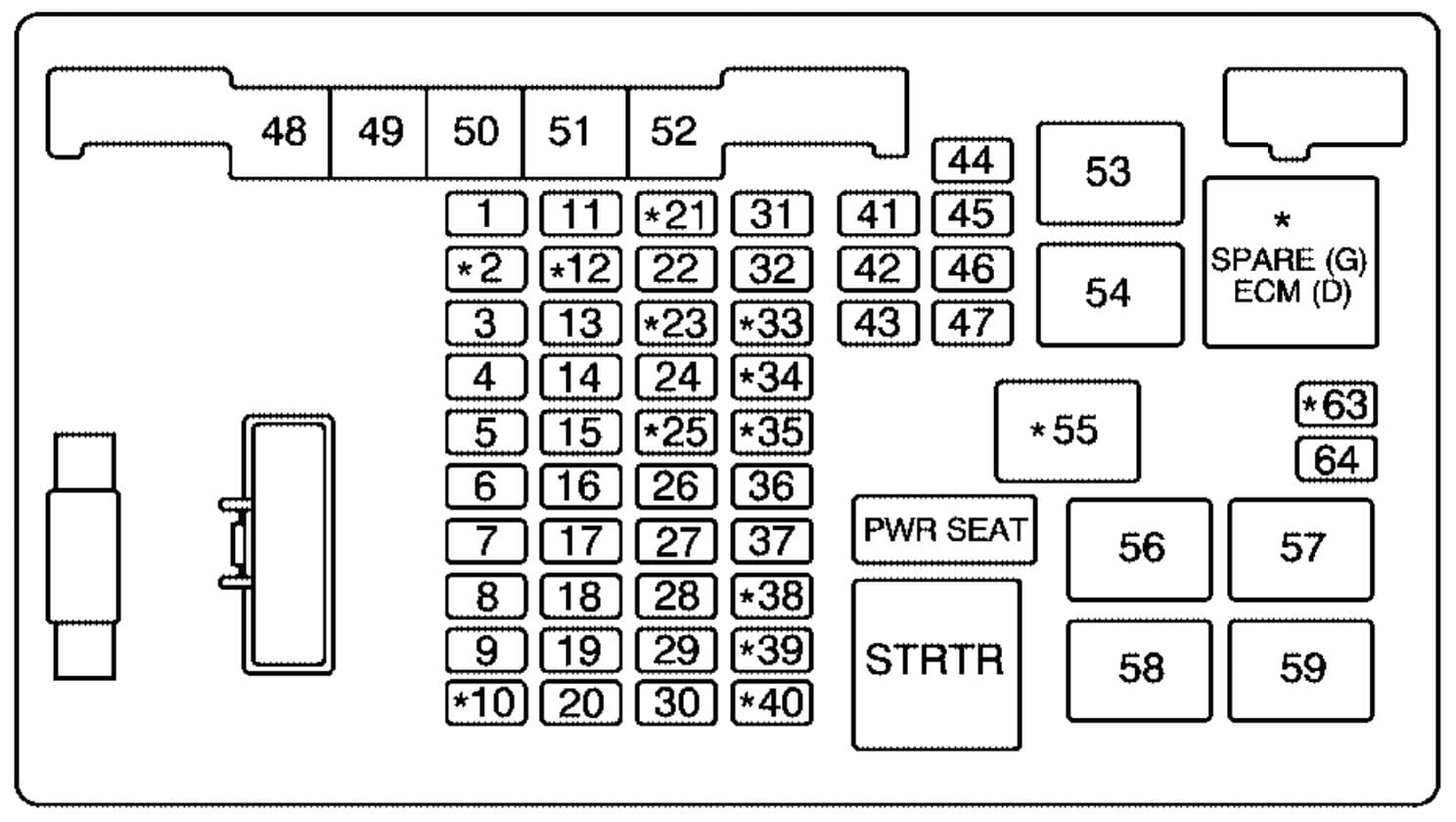 Chevrolet Express - fuse box - engine compartment