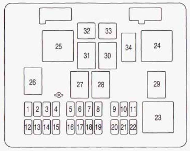 Chevrolet Express - fuse box - floor console fuse block