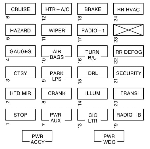 Chevrolet Express - fuse box - instrument panel